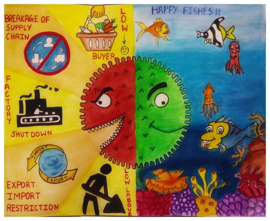 An on-line national poster making competition entitled “Impact of COVID-19 on Fisheries” was conducted by College of Fisheries on 14th May,2020